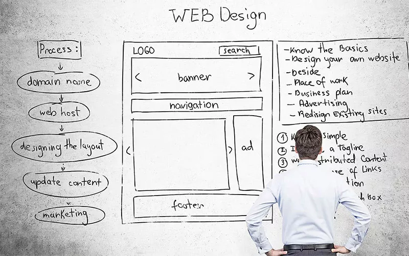 Planning your web site layout is critical to its success.
