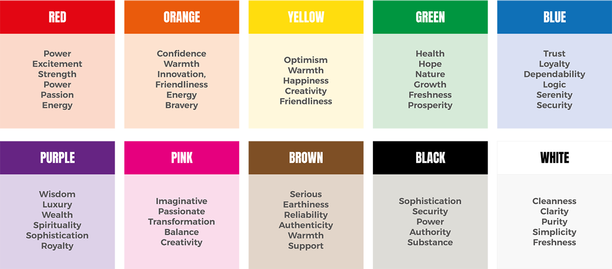 How Does Colour Psychology Apply To Website Design