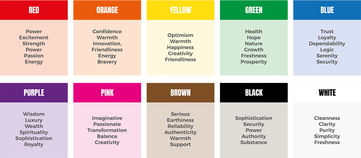 How Does Colour Psychology Apply To Website Design